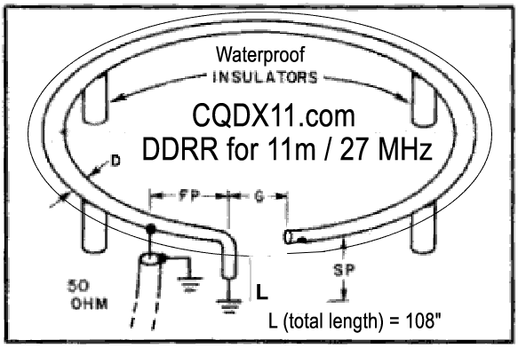 CB Radio 11Meter-DDRR-Antenna